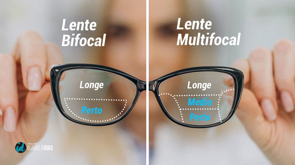 Qual A Melhor Lente Para Culos De Grau Multifocal Veja Aqui